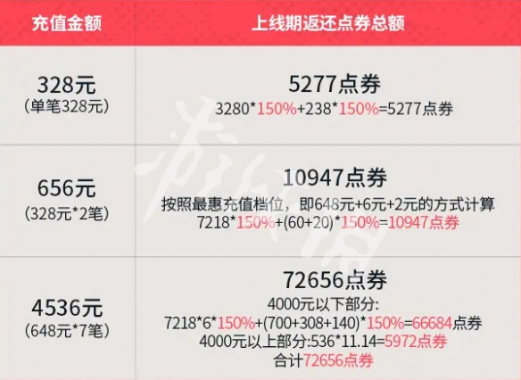 无畏契约源能行动充值返利规则介绍